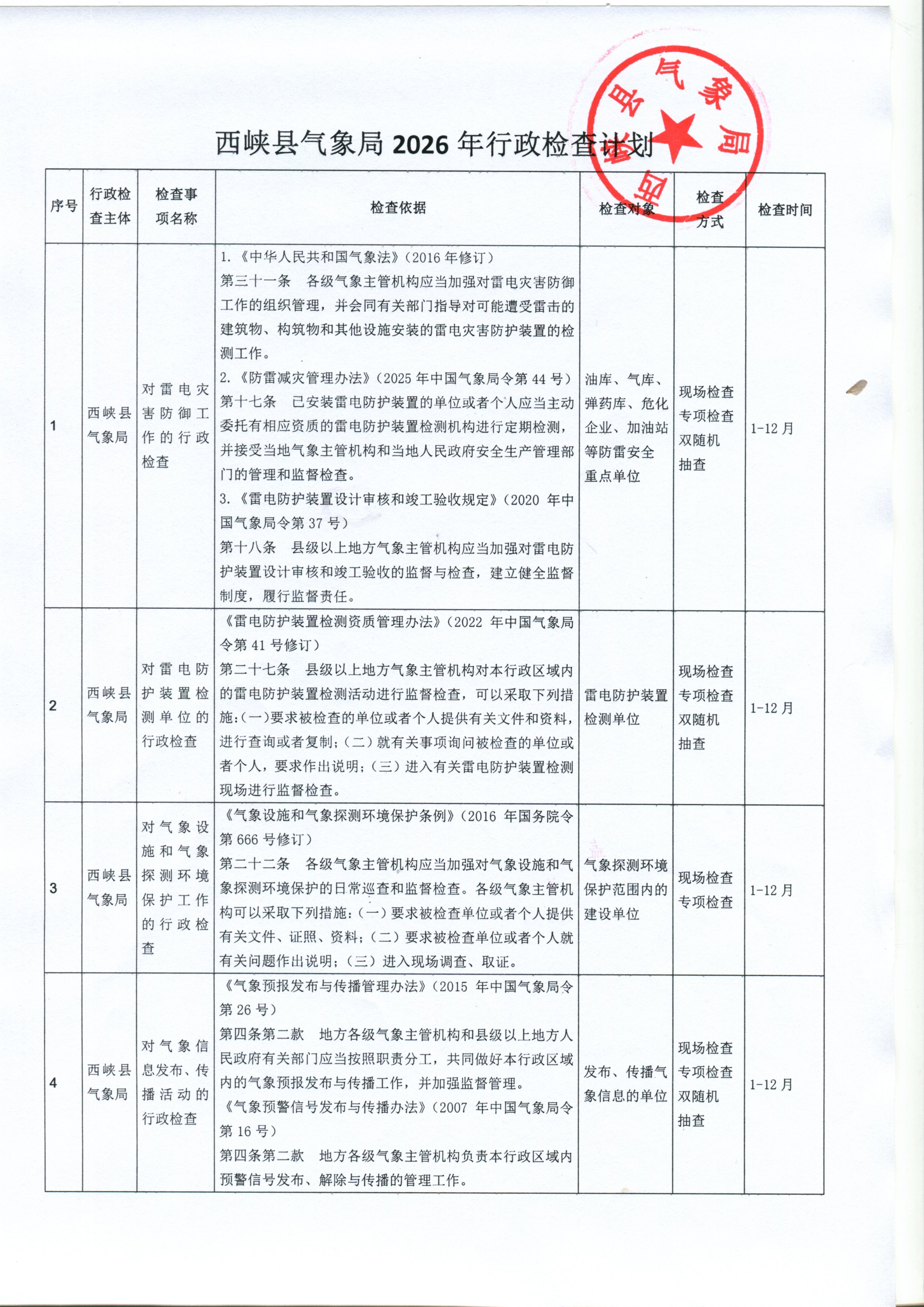 西峡县气象局2026年行政检查计划.jpg
