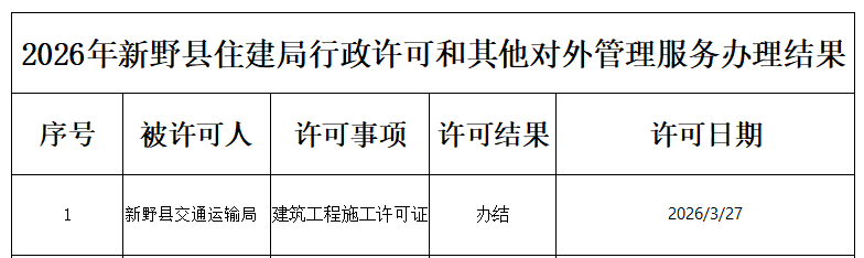 2026年新野县住建局行政许可和其他对外管理服务办理结果