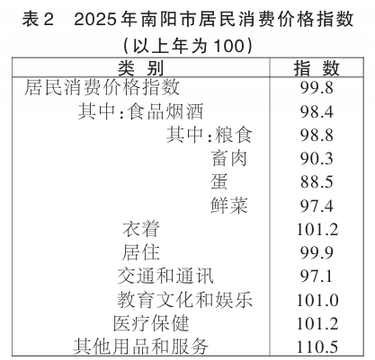 2025年南阳市国民经济和社会发展统计公报