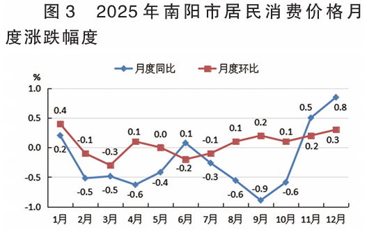 2025年南阳市国民经济和社会发展统计公报