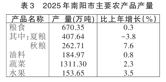 2025年南阳市国民经济和社会发展统计公报