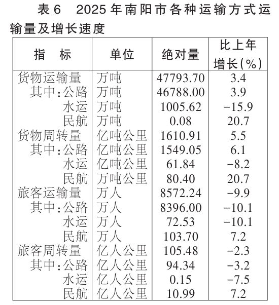 2025年南阳市国民经济和社会发展统计公报