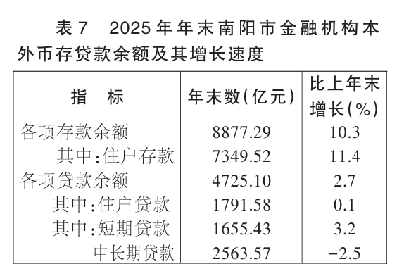 2025年南阳市国民经济和社会发展统计公报