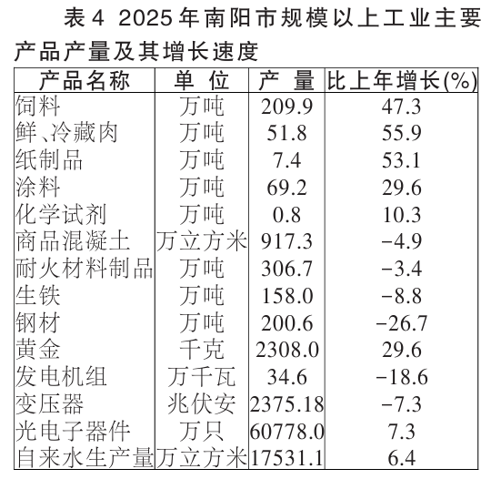 2025年南阳市国民经济和社会发展统计公报
