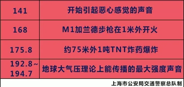 持续整治！又有11辆“炸街”摩托被查！
