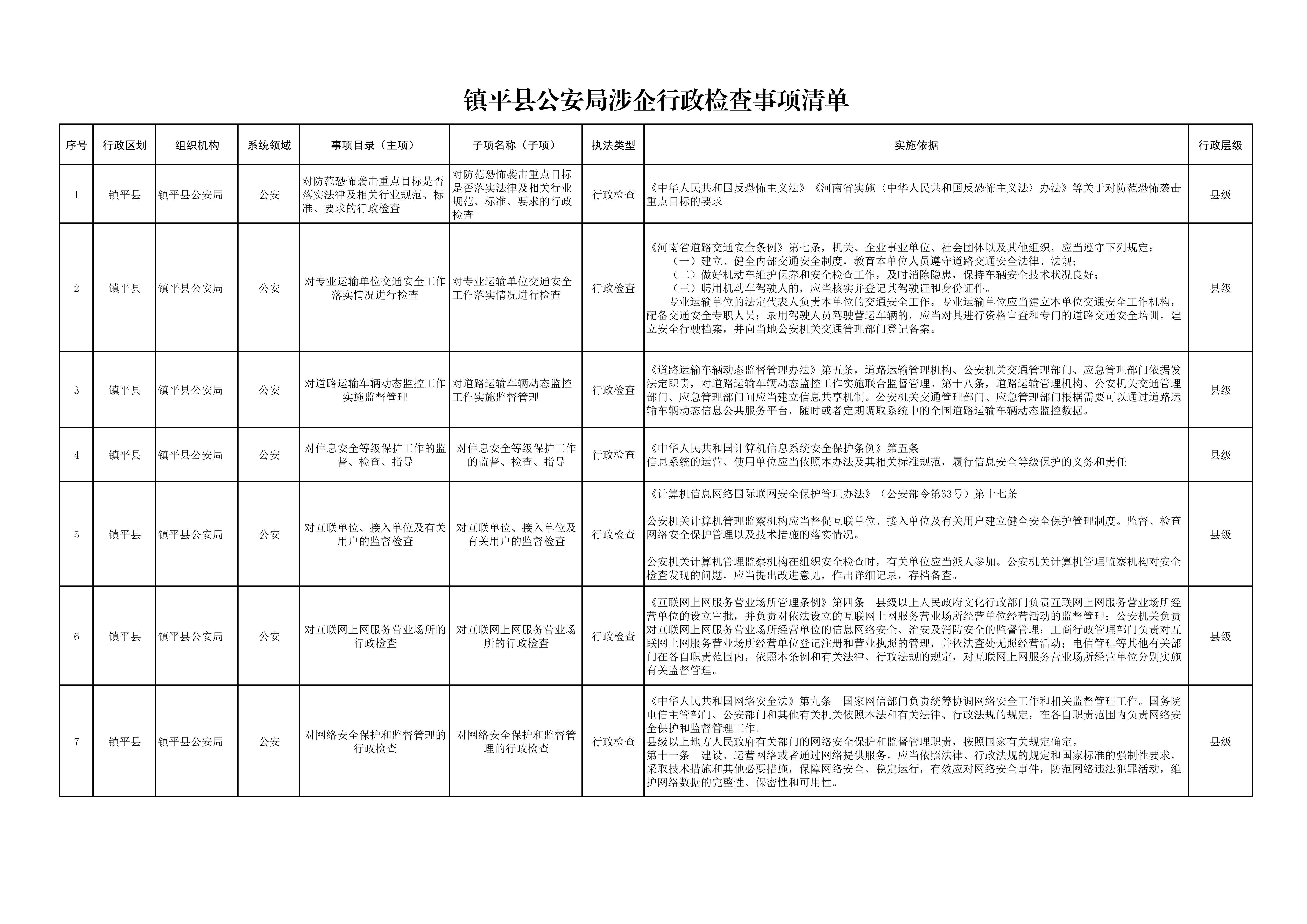 镇平县公安局涉企行政检查事项清单
