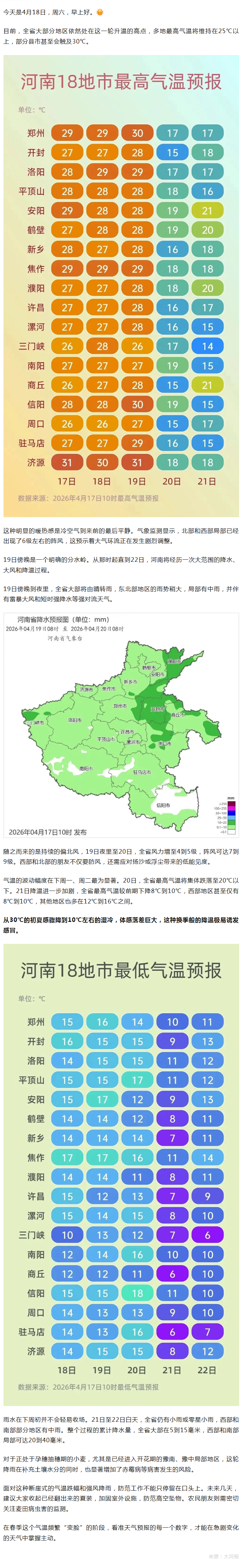 明天傍晚，河南全省降雨+9级阵风！下周最高温将跌平现在的最低温