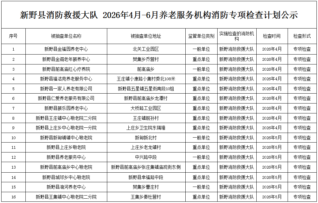新野县消防救援大队 2026年4月—6月养老服务机构消防专项检查计划公示