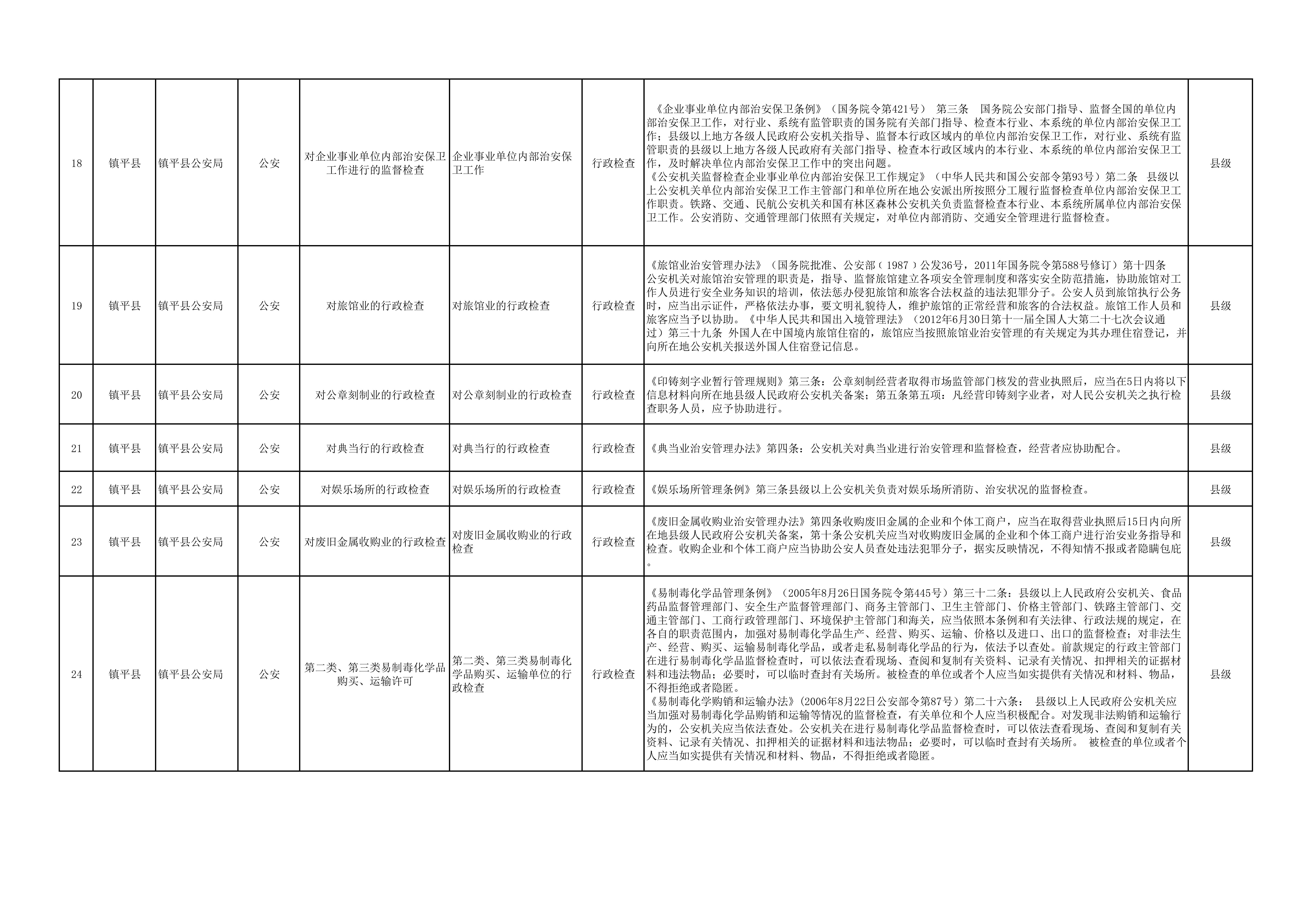 镇平县公安局涉企行政检查事项清单
