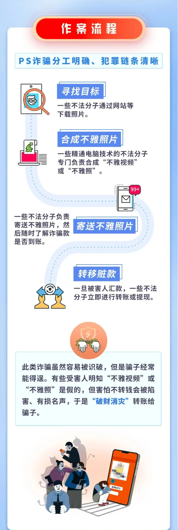 280封挂号信被警方截停！每一封里都有一张“不雅照”？