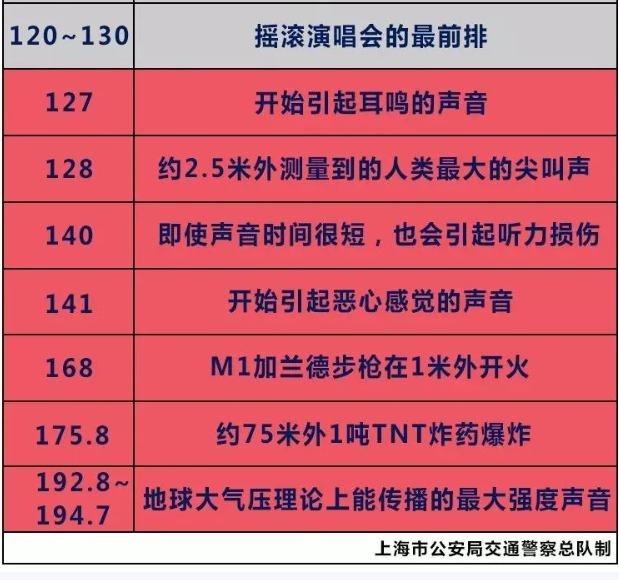 零容忍！15辆改装“炸街电摩”被查！