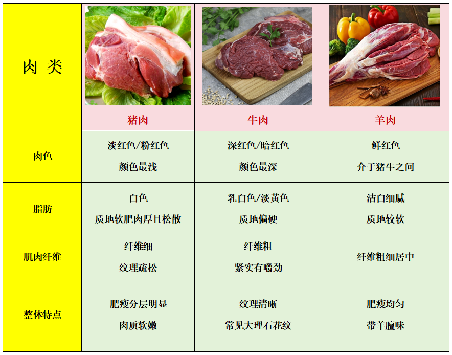 科普丨如何辨别假劣肉制品？
