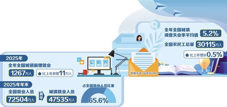 有效应对人工智能对就业的影响
