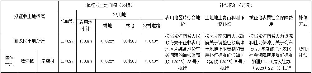 征地补偿安置方案公告 〔2026〕第8号