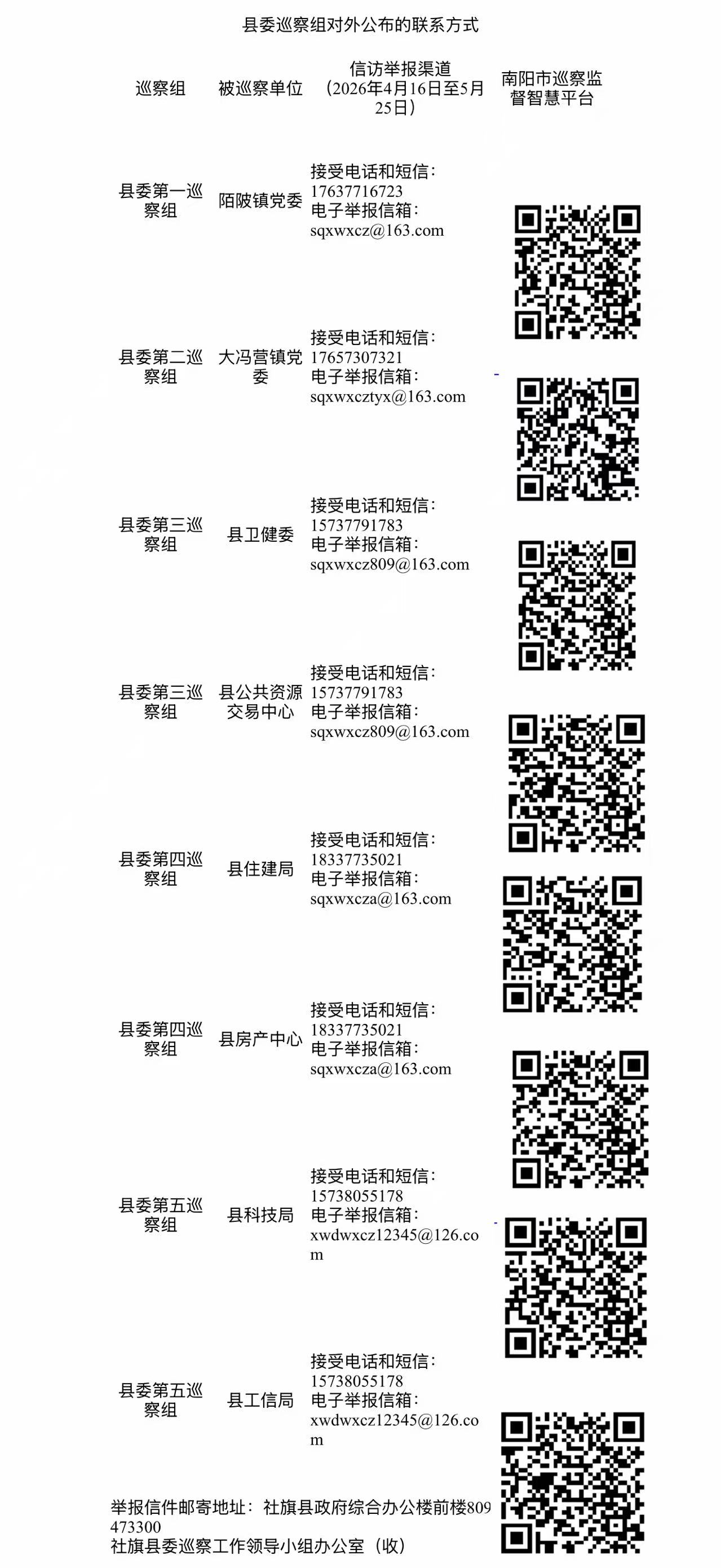  十一届社旗县委第十二轮巡察“回头看”完成进驻