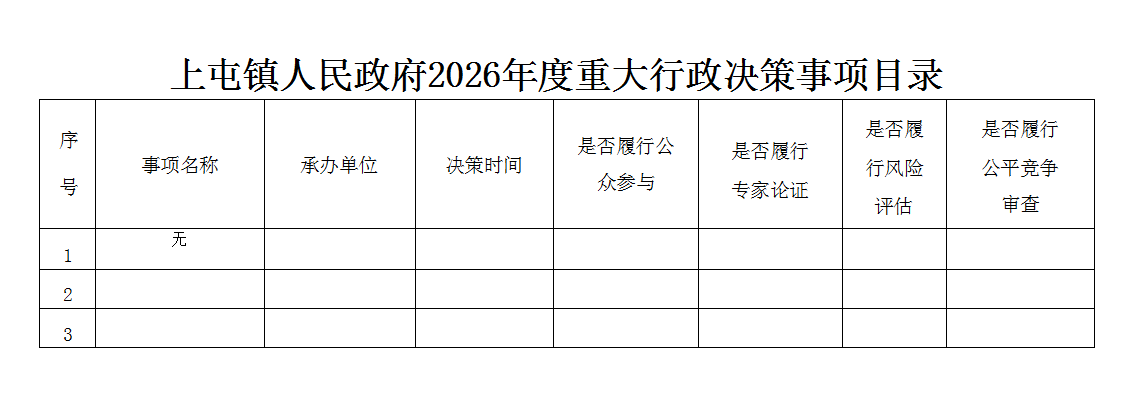上屯镇人民政府2026年度重大行政决策事项目录