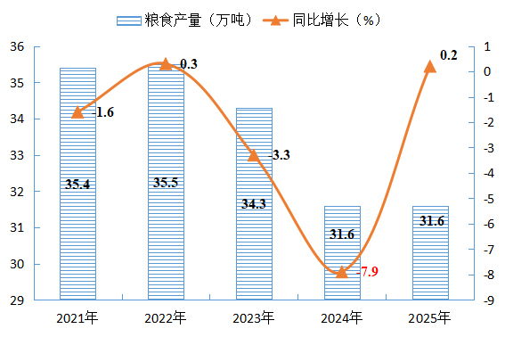 南阳市卧龙区2025年国民经济和社会发展统计公报