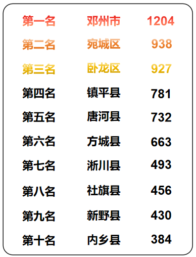 一周诉求情况报告