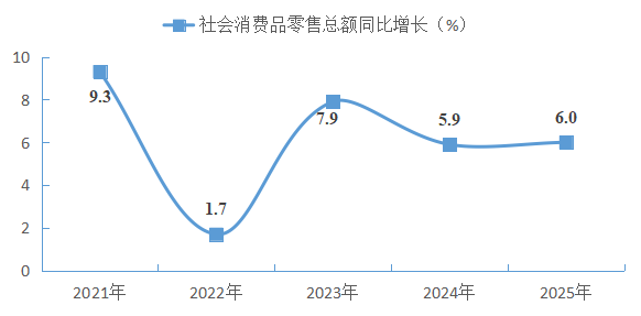 南阳市卧龙区2025年国民经济和社会发展统计公报