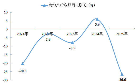 南阳市卧龙区2025年国民经济和社会发展统计公报