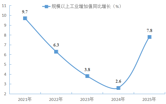 南阳市卧龙区2025年国民经济和社会发展统计公报