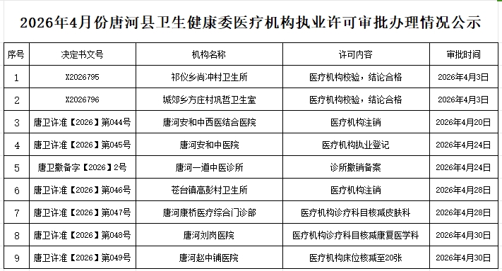 2026年4月份唐河县卫生健康委医疗机构执业许可审批办理情况公示