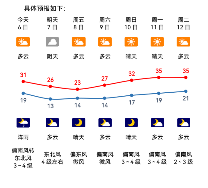 强对流大风降雨天气风险预警提示 强对流大风降雨天气风险预警提示