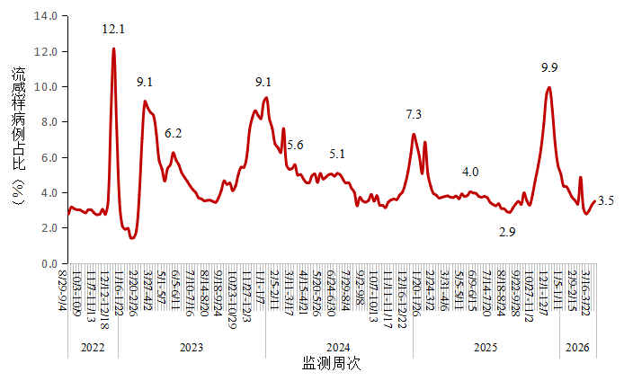 全国新型冠状病毒感染疫情情况（2026年3月）