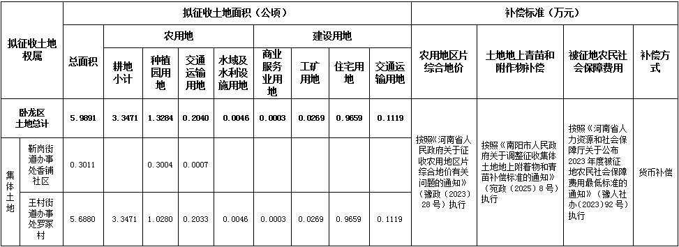 征地补偿安置方案公告〔2026〕第1号