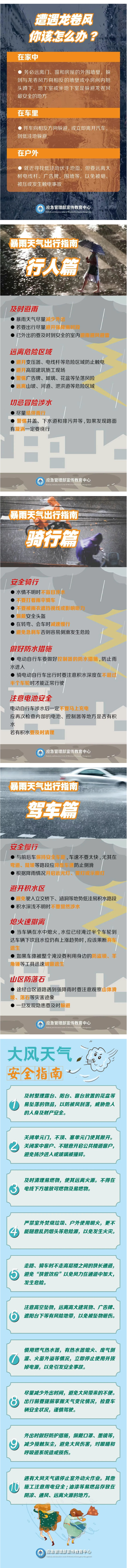 全国防灾减灾日 | 建议收藏这份灾害防范自救攻略