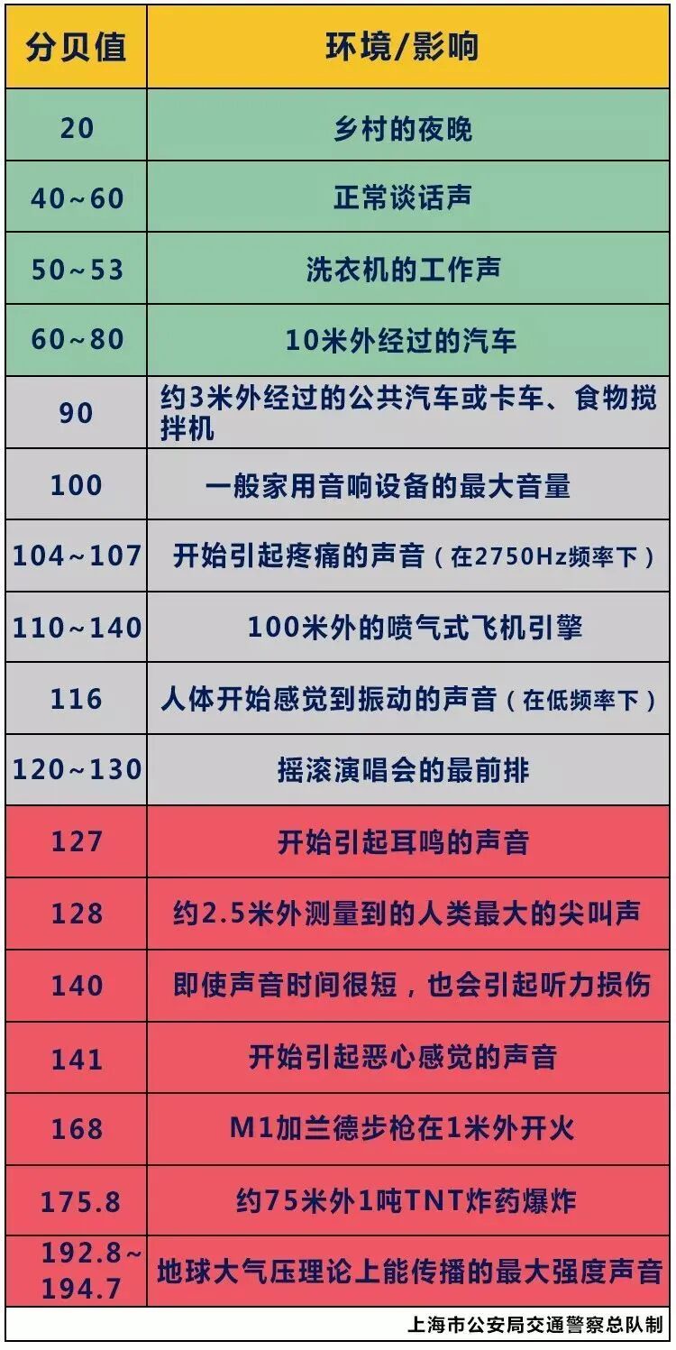 “飙车炸街” ，南阳公安严查严管不间断！