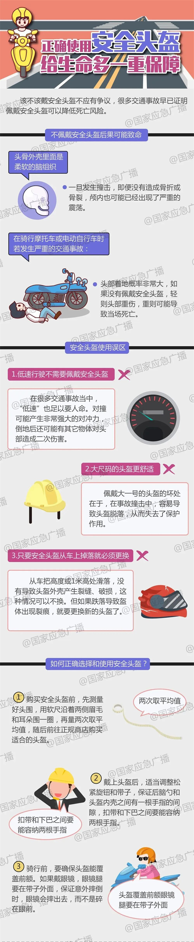 规范戴头盔能保命!公安部交管局通报两起交通事故 规范戴头盔能保命!公安部交管局通报两起交通事故