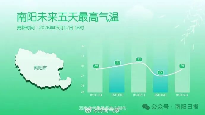南阳发布暴雨橙色预警！