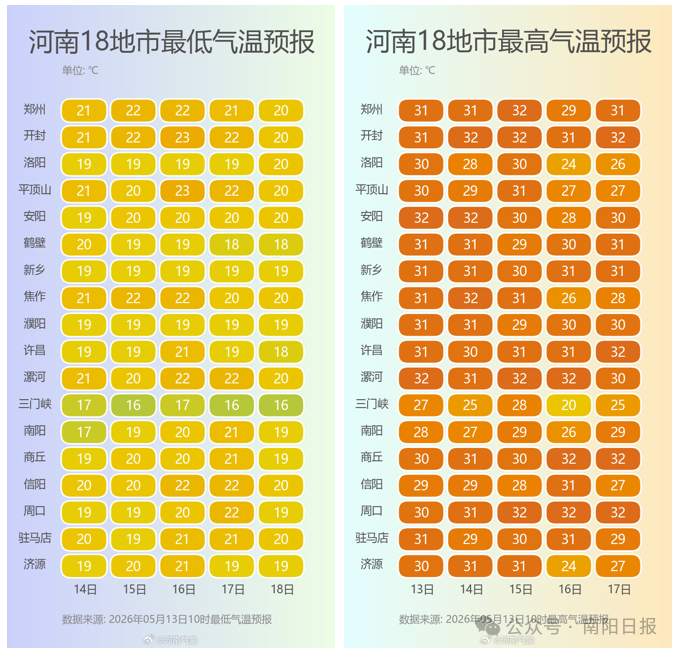 南阳发布暴雨橙色预警！