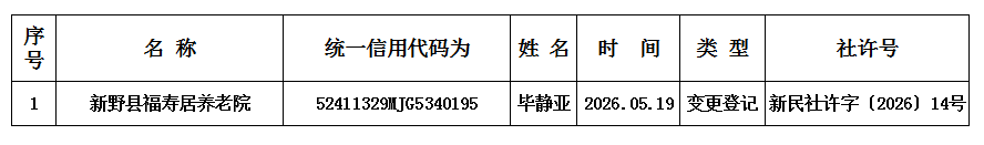2026年新野县民政局行政许可及其他管理服务事项的办理结果