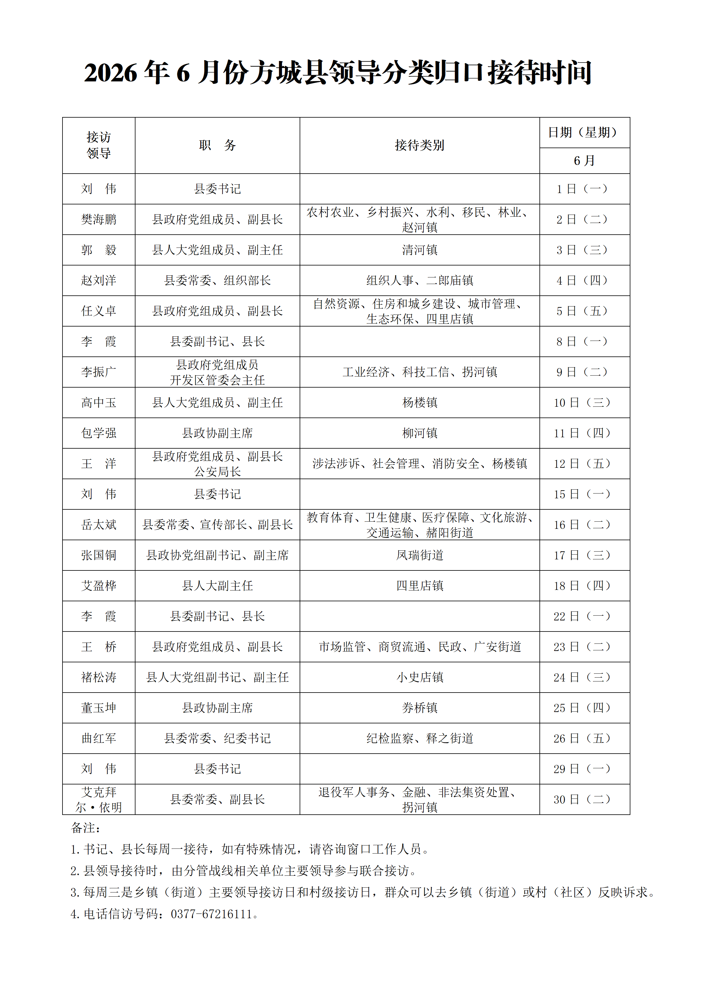2026年6月份方城县领导分类归口接待时间