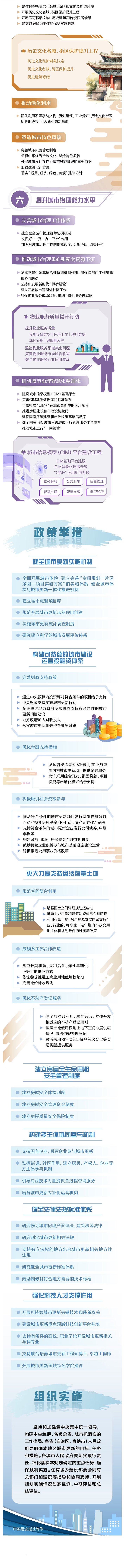 一图读懂！城市更新“十五五”规划