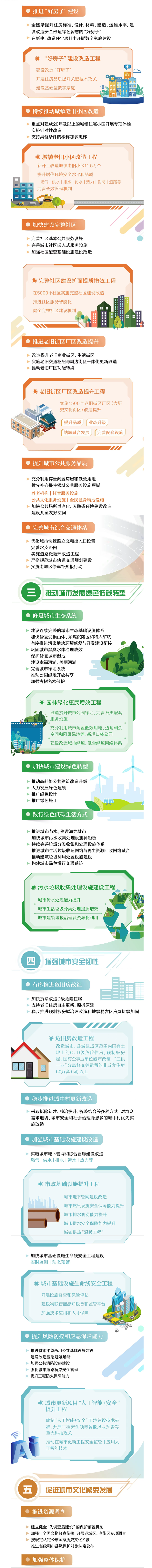 一图读懂！城市更新“十五五”规划