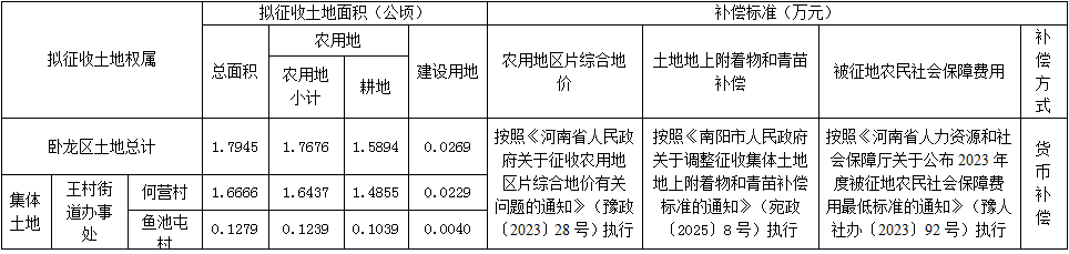 征地补偿安置方案公告〔2026〕第14号