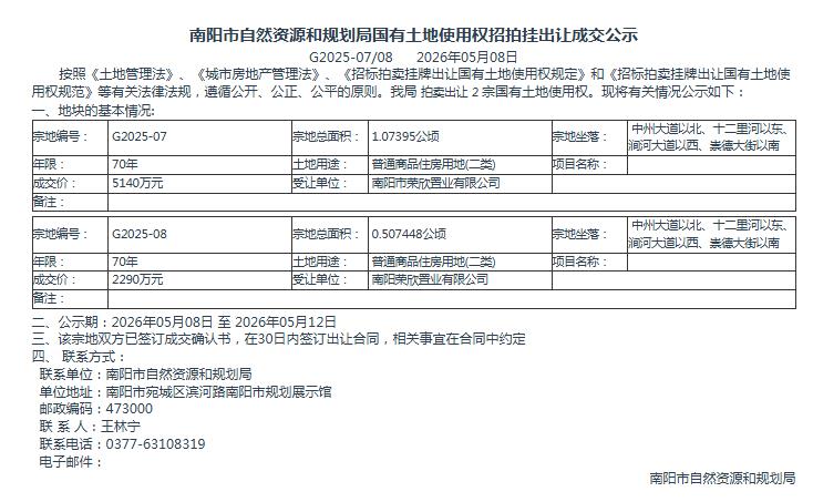 南阳市自然资源和规划局国有土地使用权招拍挂出让成交公示G2025-07