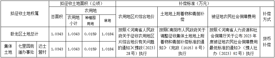 征地补偿安置方案公告〔2026〕第12号