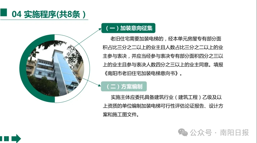 重磅！南阳市老旧小区加装电梯政策来了
