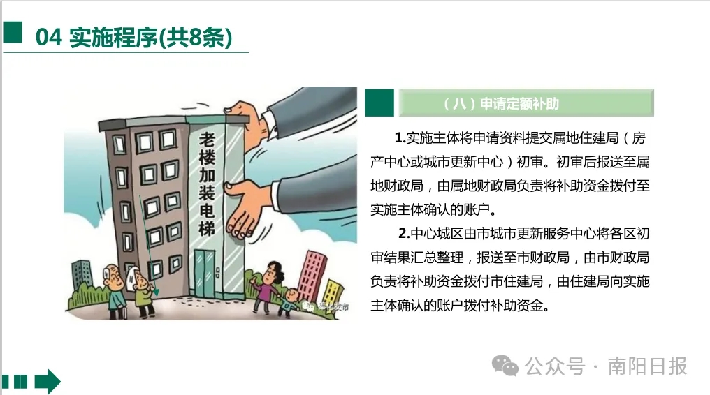 重磅！南阳市老旧小区加装电梯政策来了