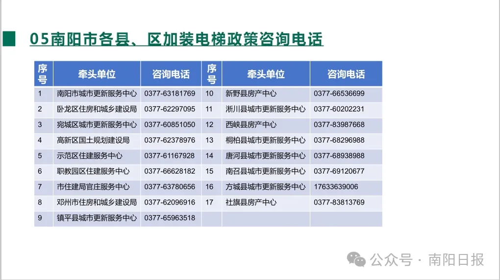 重磅！南阳市老旧小区加装电梯政策来了