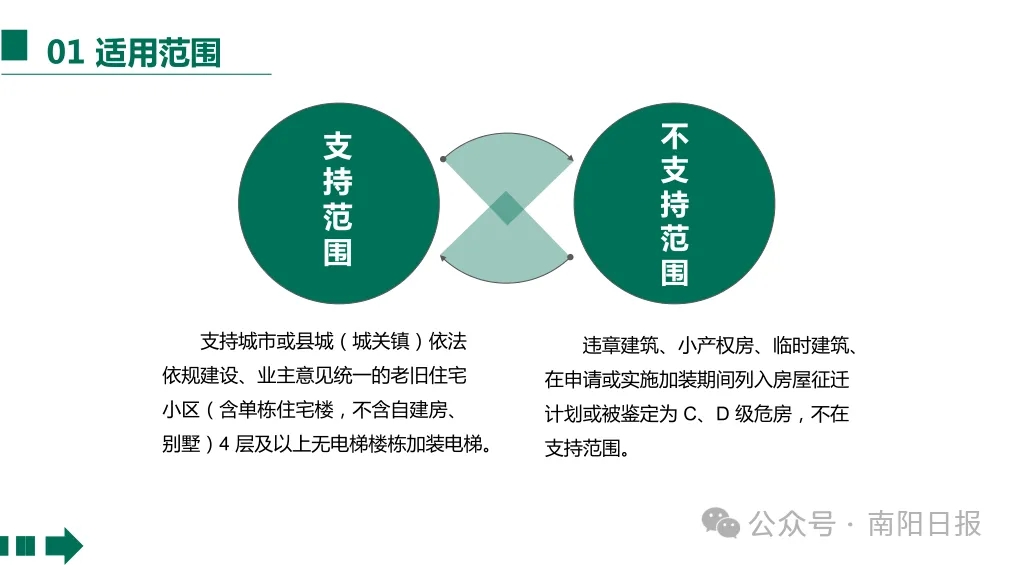 重磅！南阳市老旧小区加装电梯政策来了
