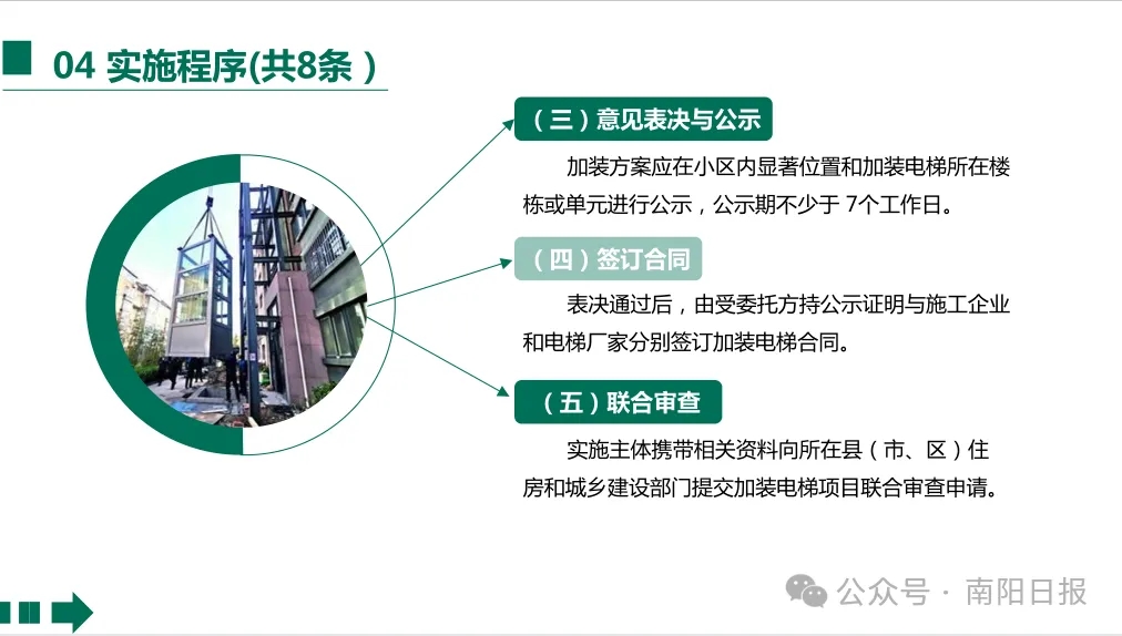 重磅！南阳市老旧小区加装电梯政策来了