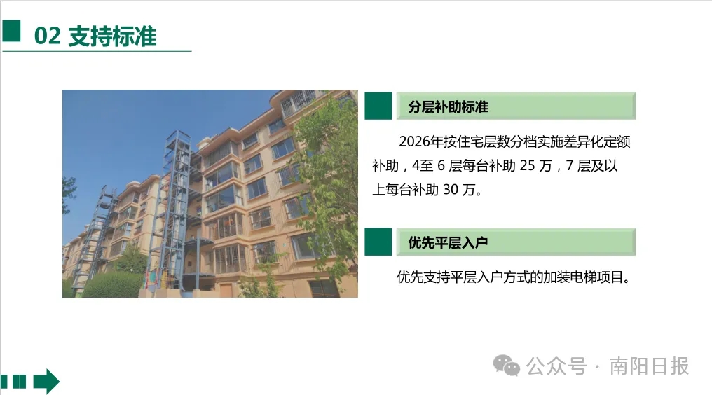 重磅！南阳市老旧小区加装电梯政策来了