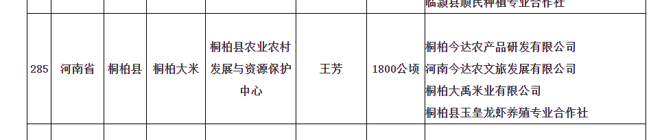“桐柏大米”入选全国名特优新农产品名录