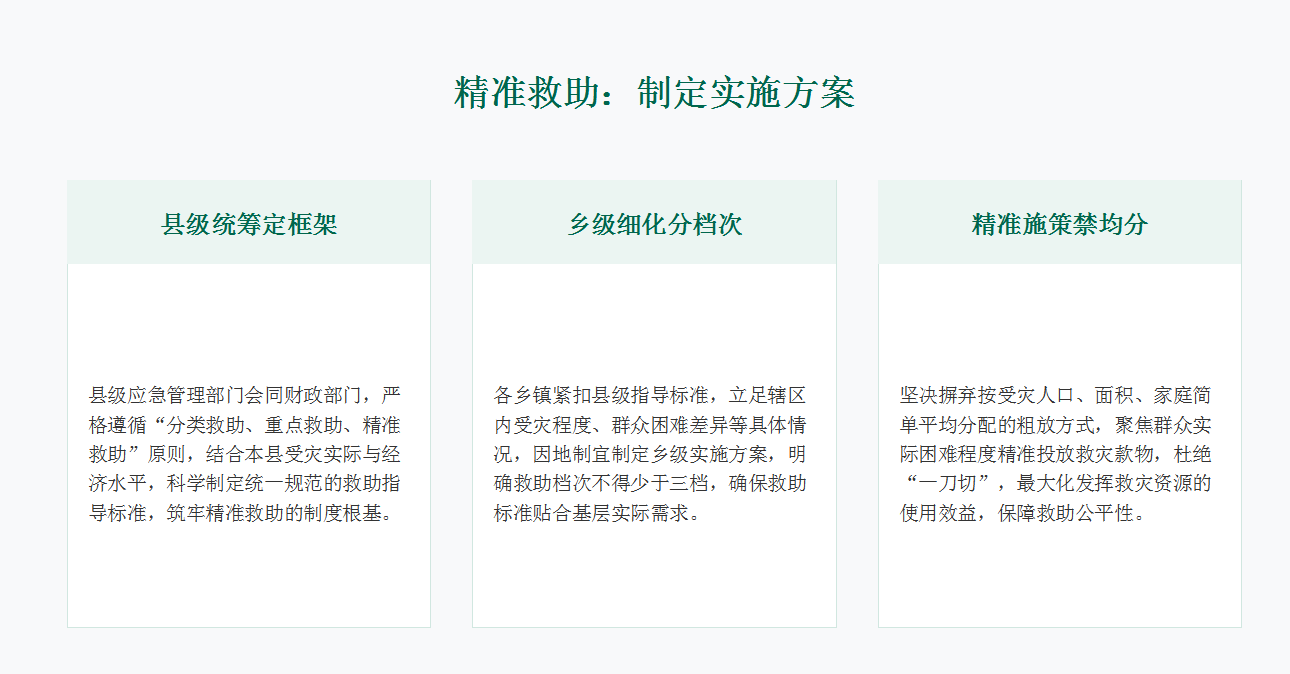 图文解读：《南召县2025—2026年受灾群众冬春期间生活救助工作方案》