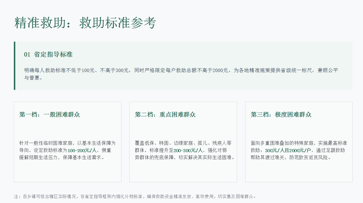 图文解读：《南召县2025—2026年受灾群众冬春期间生活救助工作方案》